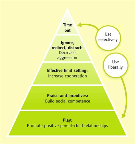 Parenting Interventions To Promote Child Health Paediatrics And Child