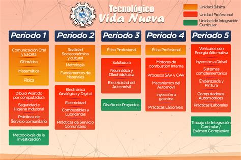 Mecánica Automotriz Tecnológico Universitario Vida Nueva