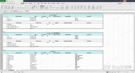 使用jookdb自动生成数据库表结构文档 知乎