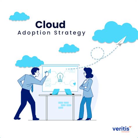 Cloud Adoption Strategy What S The Best For Your Company