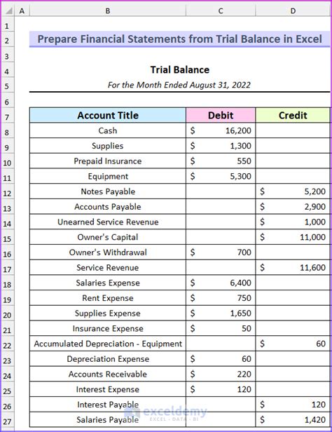 How To Prepare Financial Statements From Trial Balance In Excel