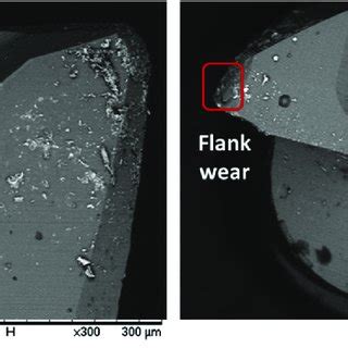 The Three Types Of Wear Described Rake Face Flank And Outside Edge