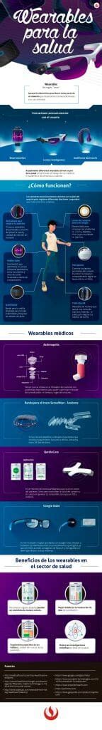 Wearables Para La Salud