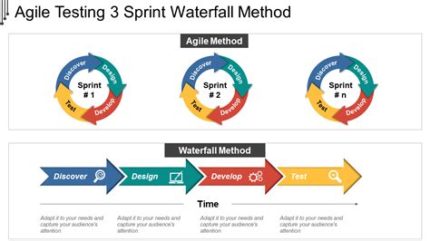 Updated 2023 Top 25 Agile PowerPoint Templates For A Smooth Transitioning