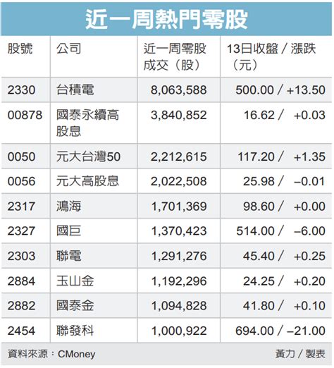 合勤控3704 每股盈餘eps爆料 討論區 Cmoney股市爆料同學會