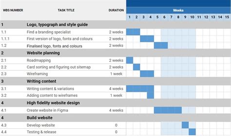 Rebranding Timeline Template Prntbl Concejomunicipaldechinu Gov Co