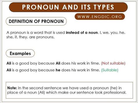 Different Types Of Pronouns Engdic