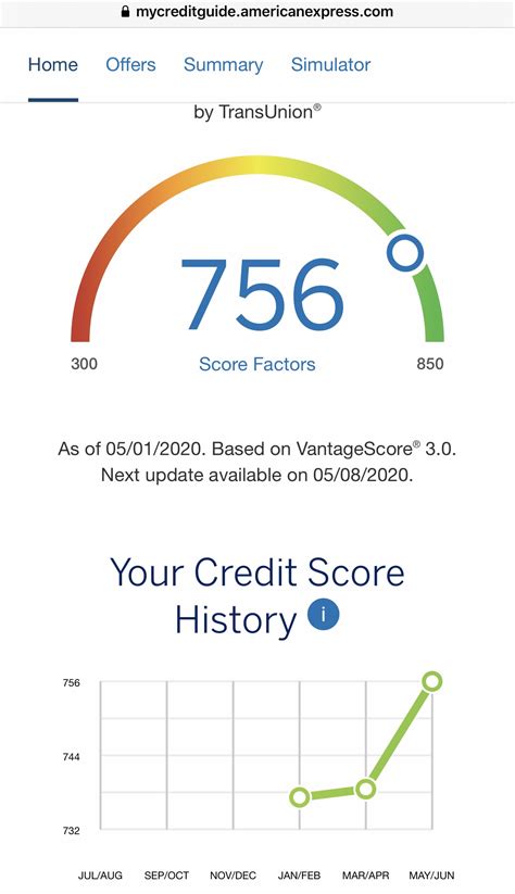 FICO From 755 to 690.. - myFICO® Forums - 5977570