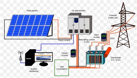 Photovoltaic System Solar Power Grid Connected Photovoltaic Power