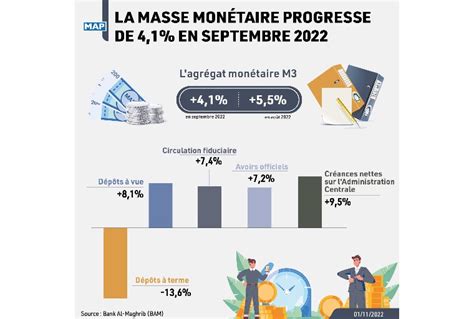 La Masse Mon Taire Progresse De Bam Mapbusiness