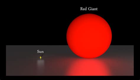 Red Giants Can Be Described As