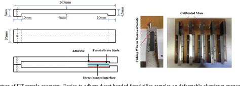 Figure 7 From A Cohesive Zone Model For Fracture Initiation And