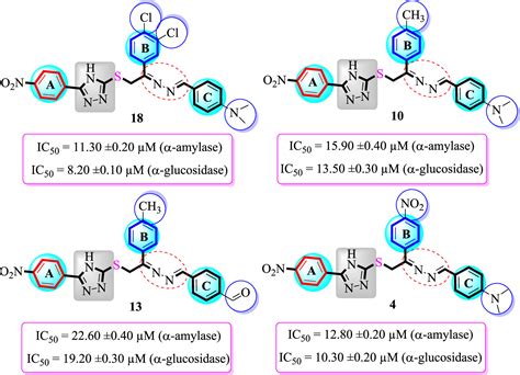 Synthesis And In Vitro α Amylase And α Glucosidase Dual Inhibitory Activities Of 1 2 4 Triazole