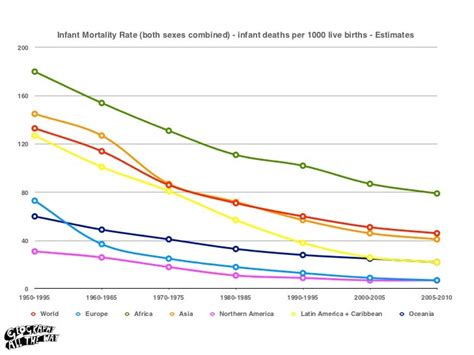 Ib Geography Population Trends And Patterns Graphs