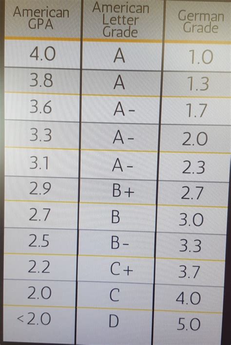 Convert Gpa To 4 0 Scale At Grace Cates Blog