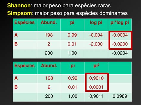 Diversidade Ndices A Natureza Das Comunidades Ppt Carregar