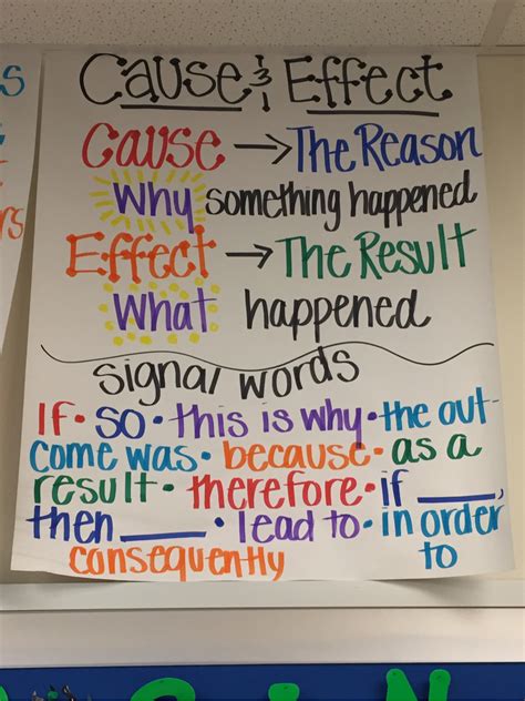 Ela Anchor Charts