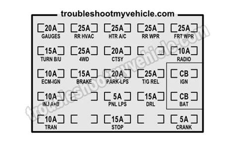 Exploring The 1989 Gmc Sierra Fuse Box Diagram