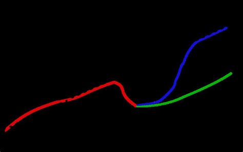 unit root alchetron   social encyclopedia