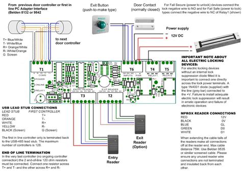 Door Access Control Schematic Diagram Lenel Access Control W