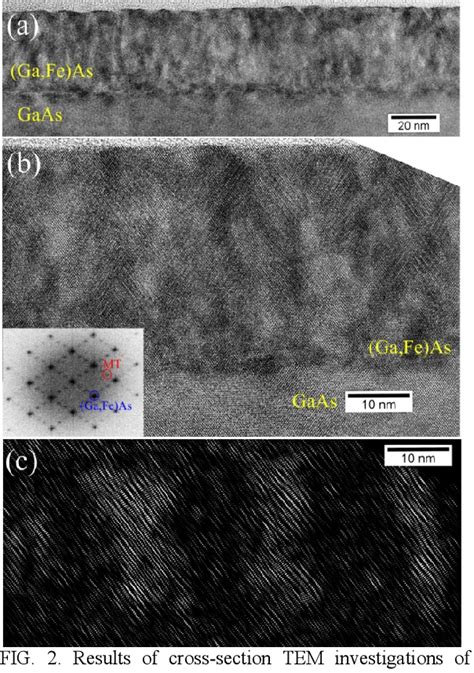 Figure From High Temperature Intrinsic Ferromagnetism In Heavily Fe