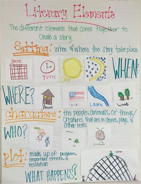 Literary Elements Anchor Chart Literary Elements Anchor Chart Literary Elements Anchor Charts