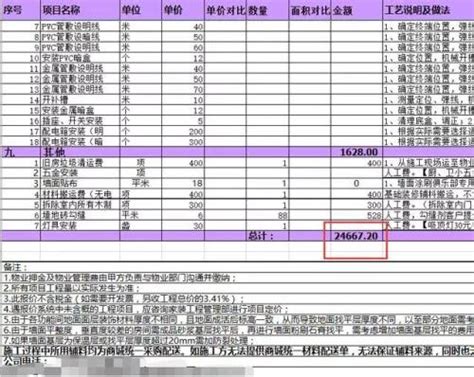 教你如何看装修报价单 轻松看懂报价单