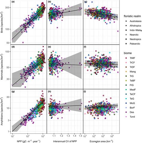 The Role Of Fire In Terrestrial Vertebrate Richness Patterns Moritz