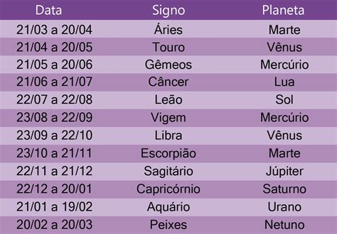 Tabela Data De Todos Os Signos Seu Planeta Regente