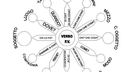 Guamod Scuola La Stella Della Logica Uno Strumento Per Lo Studio