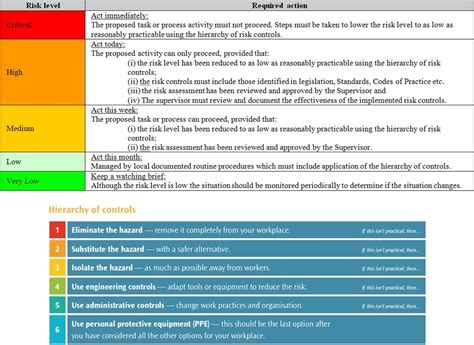 Risk Assessment Future Racks