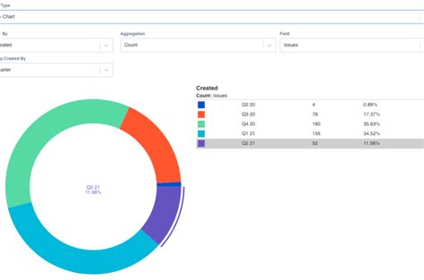 Enhancing Your Dashboard Charts In Jira Through Dashboard Hub Roninpixels