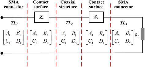 equivalent model   dut dut device  test color figure