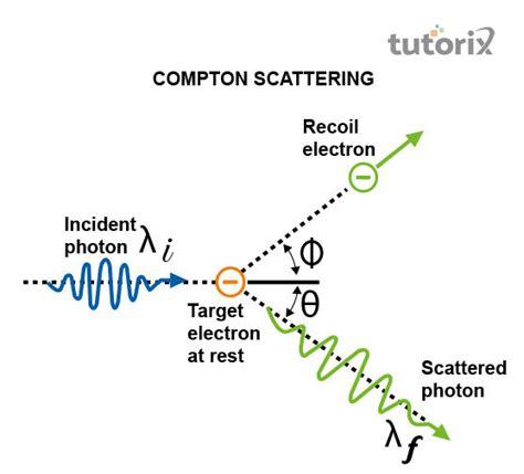 The Electromagnetic Spectrum Gamma Rays