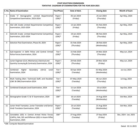 Ssc Calendar 2024 Chsl Ula Lianna