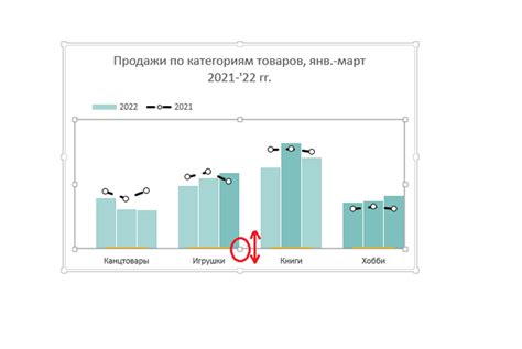 Сравниваем продажи Пикабу