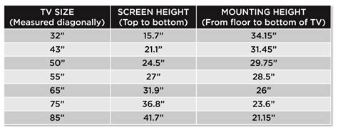 How High Should A Tv Be Mounted The Plug Hellotech