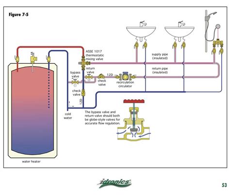 Optimizing Domestic Hot Water Heater Piping