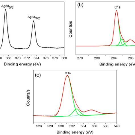 X Ray Photoelectron Spectra Xps Of The Agnps Ag 3d Spectrum A C