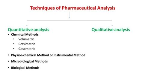 Pharmaceutical Analysis Scope And Different Techniques Of