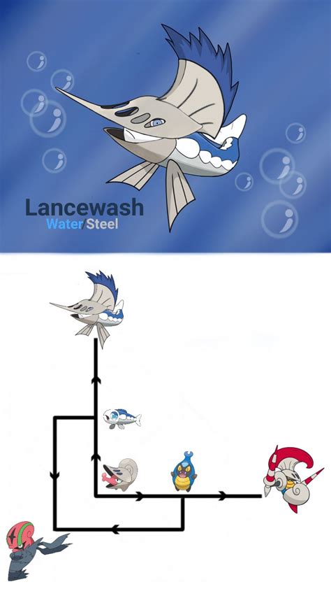 Wishiwashi evolution Fakemon. Water/Steel during trade with Shelmet.