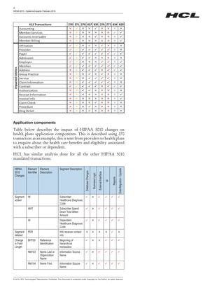 HCLT Whitepaper HIPAA 5010 Systems Impacts PDF