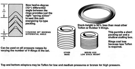 AMERICAN SEAL PACKING MECHANICAL SEALS