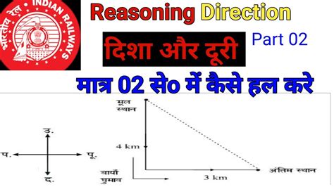 Reasoning Direction How To Direction Reasoning Trick