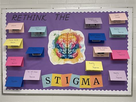 Best Mental Health Awareness Month Bulletin Board Artofit