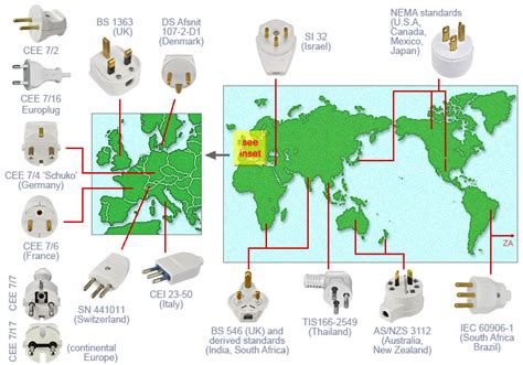 Museum Of Plugs And Sockets Overview