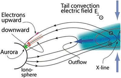 Frontiers Auroral Kilometric Radiationthe Electron Cyclotron Maser