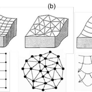 Diferentes Tipos De Modelos Hidr Ulicos Representaci N Del Modelo D