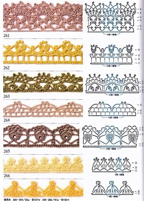 Border Crochet Edging Diagram Easy Crochet Border Edging