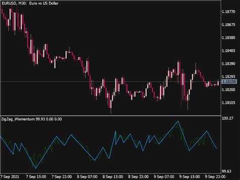 Zigzag I Momentum Indicador ⋆ Top Mt5 Indicators Mq5 Or Ex5 ⋆ Best